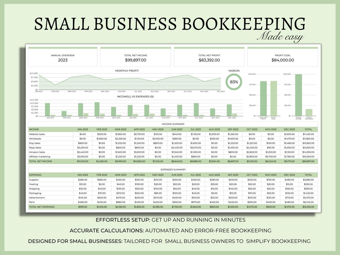 Business Budget Spreadsheet Google Sheets Business Budgeting