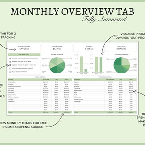 May include: A green and white monthly overview tab spreadsheet template for tracking business income and expenses. The spreadsheet includes a section for setting business goals, a pie chart for visualizing income and expenses, and a table for tracking income and expenses by category. The text "Monthly Overview Tab" and "Fully Automated" is at the top of the spreadsheet.