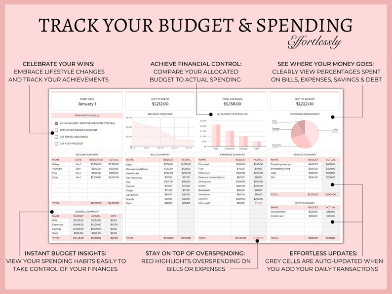 Monthly Budget Google Sheets Template: Financial Tracker (digital ...
