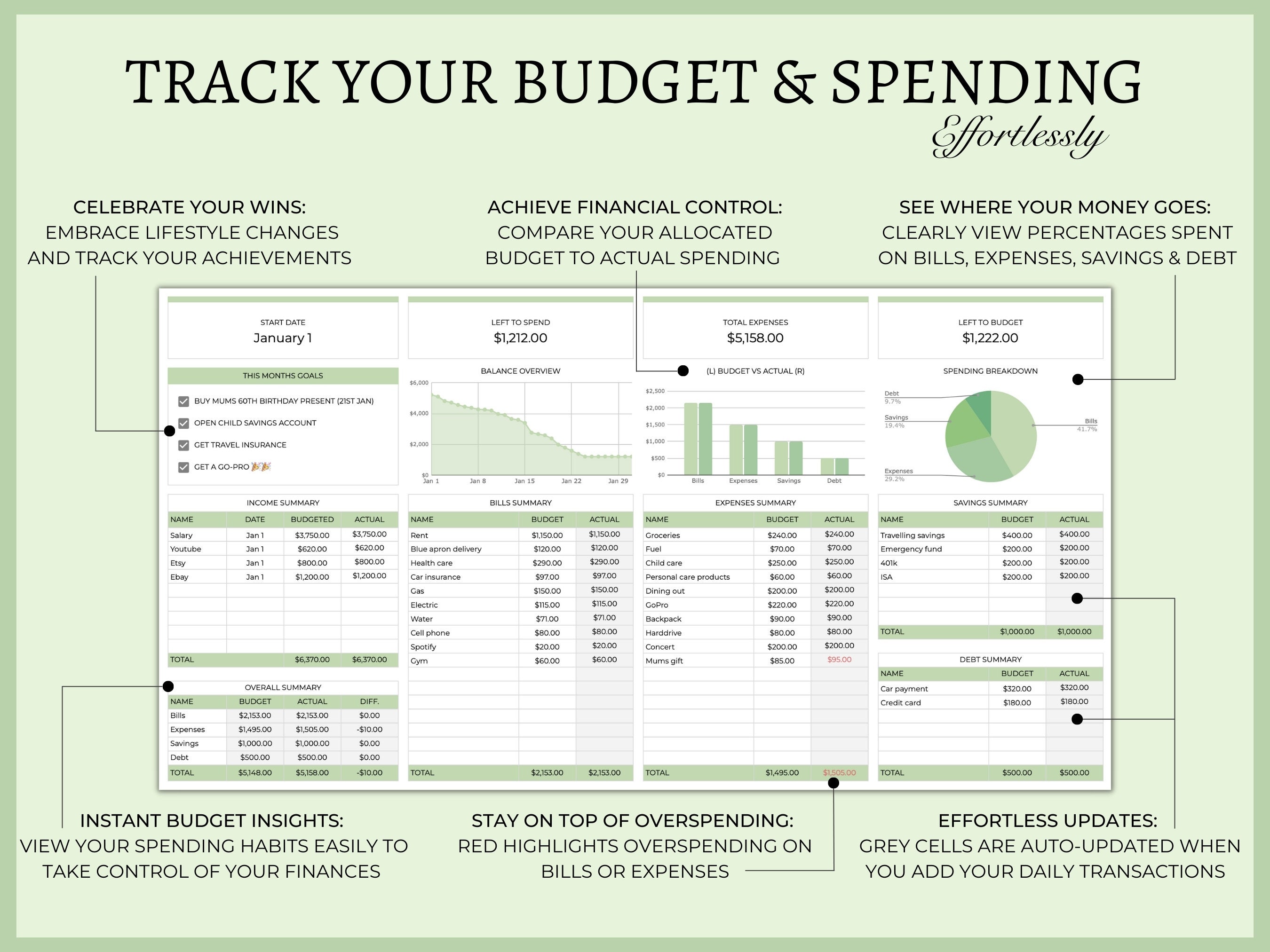 Monthly Budget Google Sheets | Easy Google Sheets Monthly Budget ...