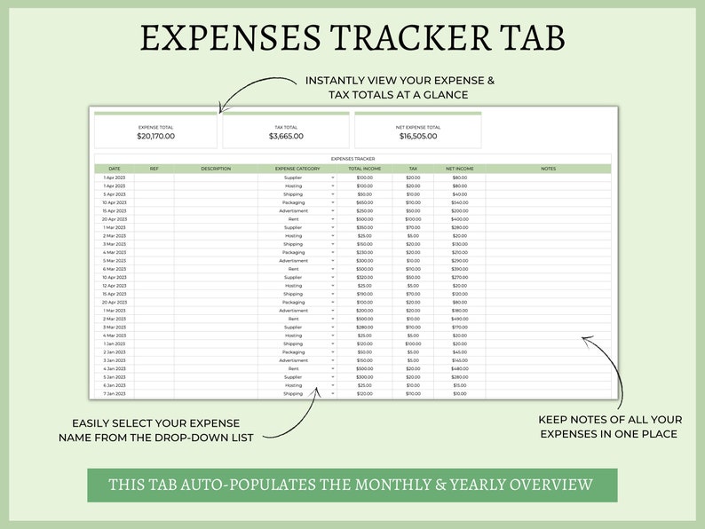 May include: A green and white printable spreadsheet for tracking expenses. The spreadsheet has columns for date, ref, description, expense category, total income, tax, net income, and notes. The spreadsheet has a total expense of $20,170.00, a total tax of $3,665.00, and a net expense total of $16,505.00. The text "EXPENSES TRACKER TAB" is at the top of the spreadsheet. The text "INSTANTLY VIEW YOUR EXPENSE & TAX TOTALS AT A GLANCE" is below the title. The text "EASILY SELECT YOUR EXPENSE NAME FROM THE DROP-DOWN LIST" is at the bottom left of the spreadsheet. The text "KEEP NOTES OF ALL YOUR EXPENSES IN ONE PLACE" is at the bottom right of the spreadsheet. The text "THIS TAB AUTO-POPULATES THE MONTHLY & YEARLY OVERVIEW" is at the bottom center of the spreadsheet.