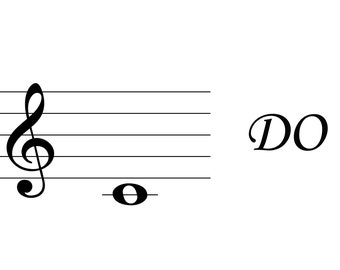 Cartes musicales pour apprendre les notes de la première et de la deuxième octaves de la clé de sol