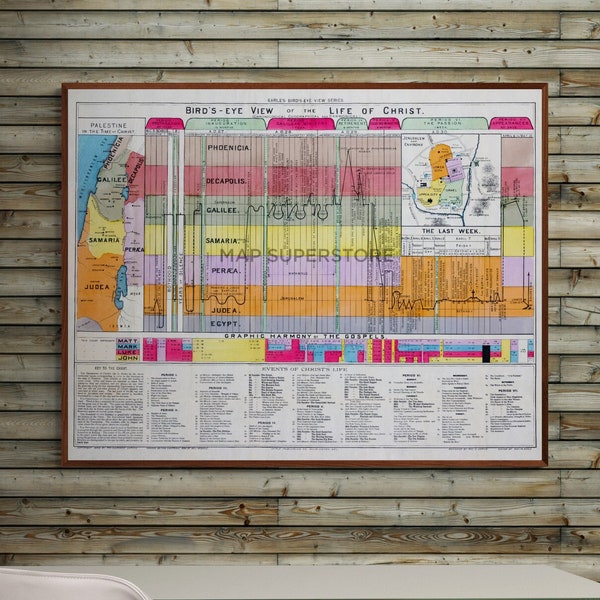 Antique Timeline Map of the Life of Christ - 1894 Edition | Bird's-eye View of the Life of Christ | Church Map Print