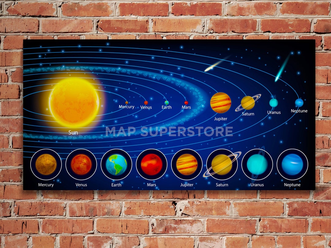 Detailed Solar System Map Explore the Wonders of Space - Etsy