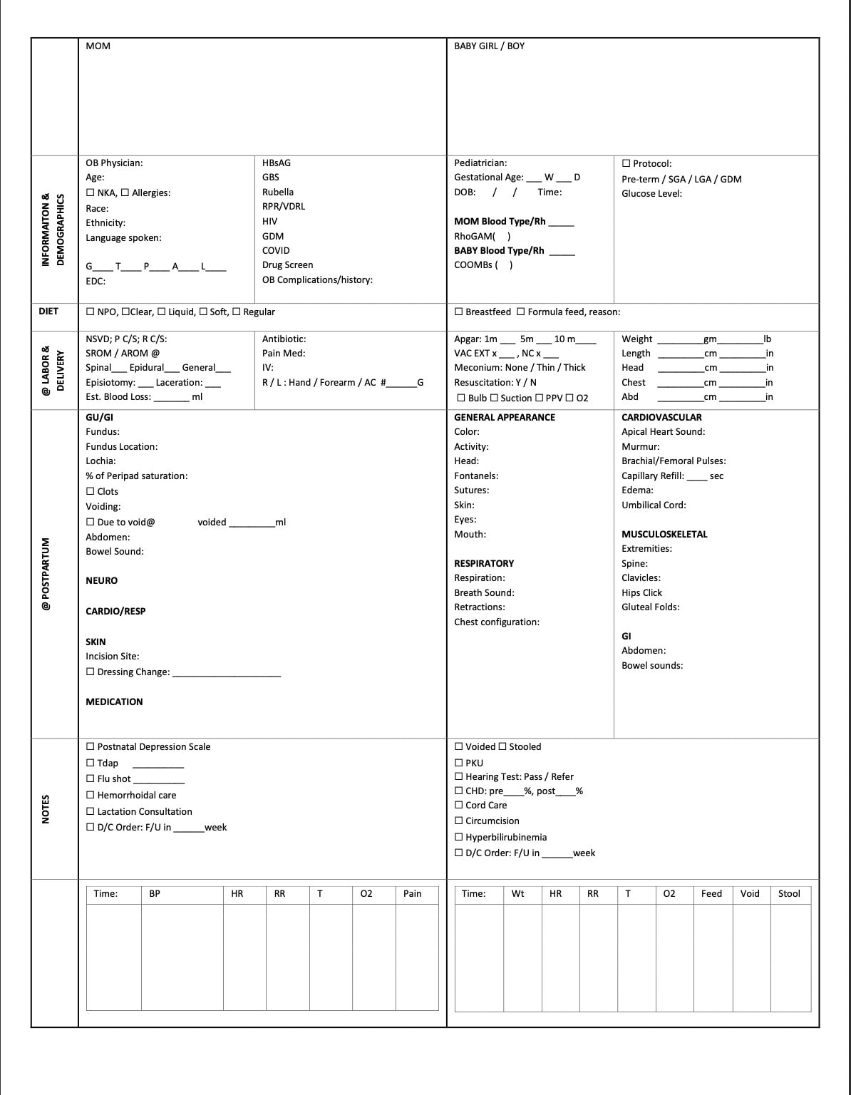 2 Styles RN LPN Postpartum Couplet Labor and Delivery Report Template ...