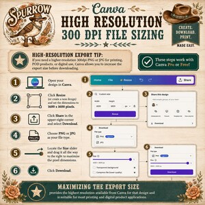 The image is a detailed guide on how to use Canva High-Resolution Export (HRE) to create high-resolution files for various applications, such as PDFs, digital use, and printing. It provides step-by-step instructions on how to open the Canva app, customize the export size, and download the exported files. The guide emphasizes the importance of maximizing the export size for efficient printing and digital product applications.