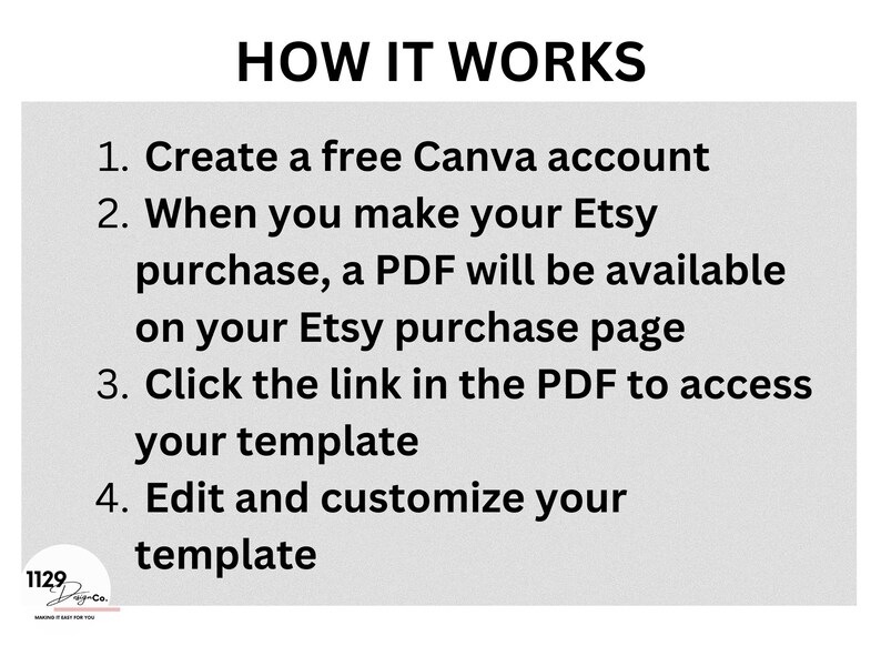 May include: A white background with black text explaining how to use a Canva template. The text reads: "HOW IT WORKS 1. Create a free Canva account 2. When you make your Etsy purchase, a PDF will be available on your Etsy purchase page 3. Click the link in the PDF to access your template 4. Edit and customize your template".