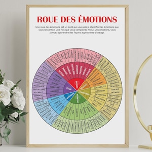 French Emotions Wheel Poster: Emotional Intelligence (Digital Download)