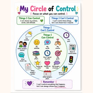 May include: A colorful educational poster titled My Circle of Control. It features a central green circle labeled Things I Can Control with icons for attitude, words, choices, effort, time, goals, and help. A larger blue circle contains icons for weather, news, and traffic.