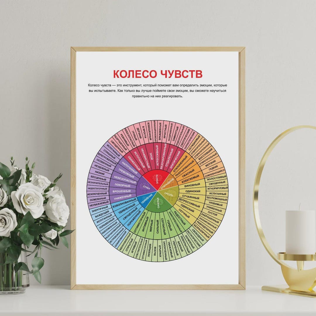 Russian Emotions & Feelings Wheel Digital Poster, Mental Health ...