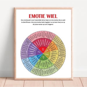Op de afbeelding: Een ingelijste print met een "EMOTIE WIEL" (Emotiewiel) in het Nederlands. Het wiel is een kleurrijk cirkelvormig diagram met verschillende emoties in het Nederlands, ontworpen om gevoelens te identificeren en te begrijpen.
