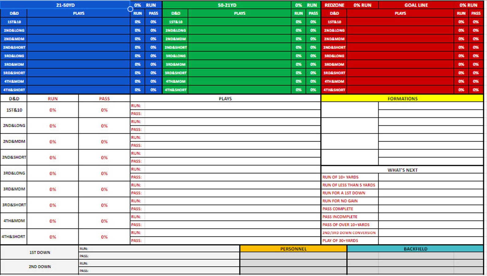 Football Defensive Call Sheet 5 Etsy Football Defensive Call Sheet 5 Etsy