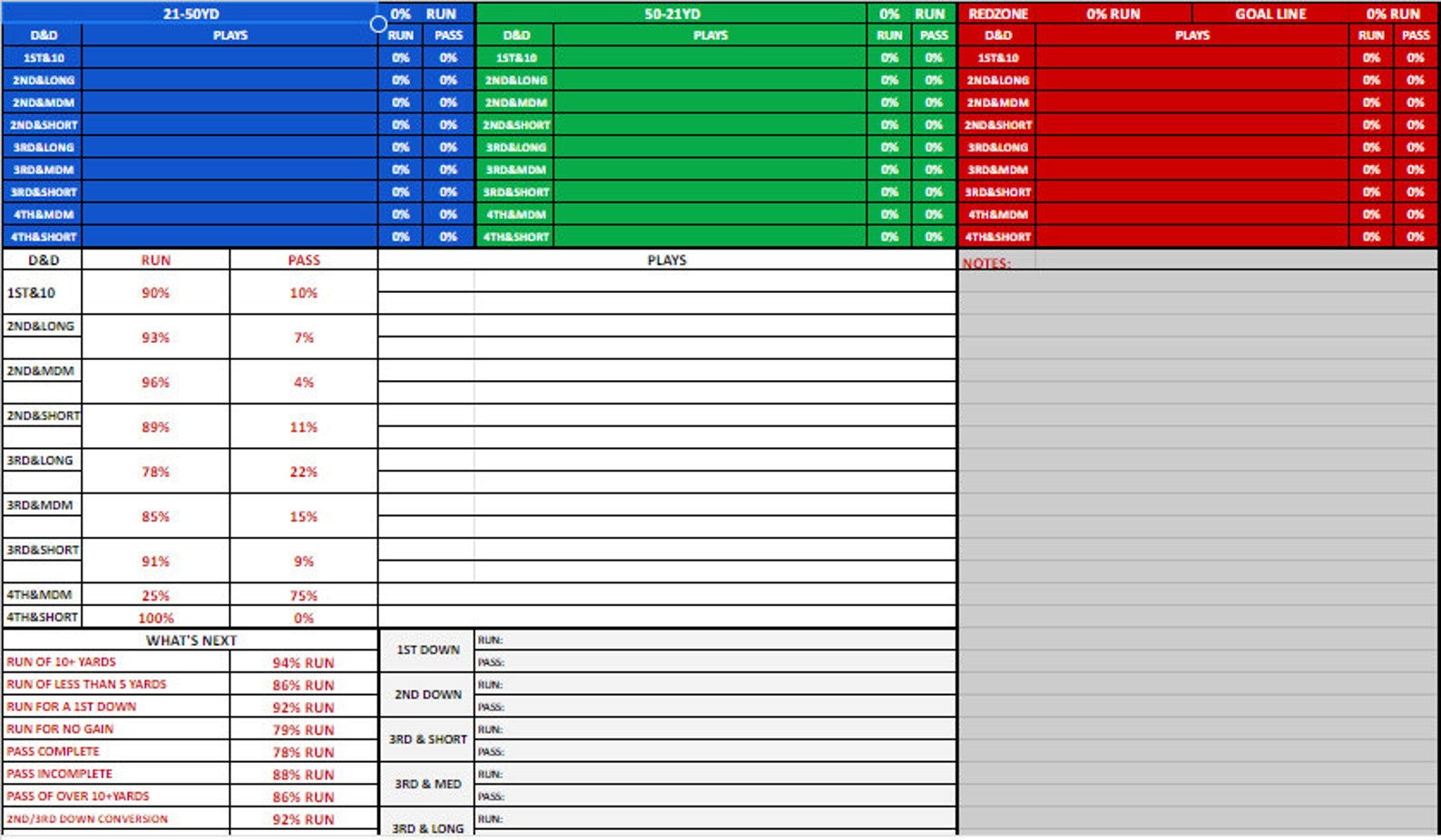 Football Defensive Call Sheet 4 Etsy Football Defensive Call Sheet 4 Etsy