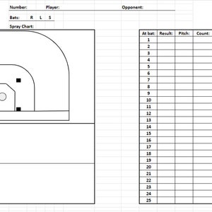 Könnte beinhalten: Eine Baseball-Scorecard mit einem Sprühdiagramm, einer Tabelle zur Aufzeichnung von At-Bats und Abschnitten für Schlag- und Basenlaufnotizen.