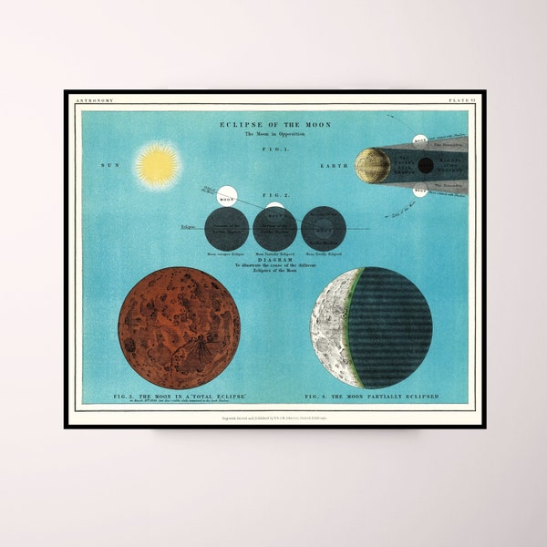 Eclipse of the Moon by W&AK Johnston Ltd Edinburgh  | Chromolithograph print | vintage astronomy print | colour art | instant download