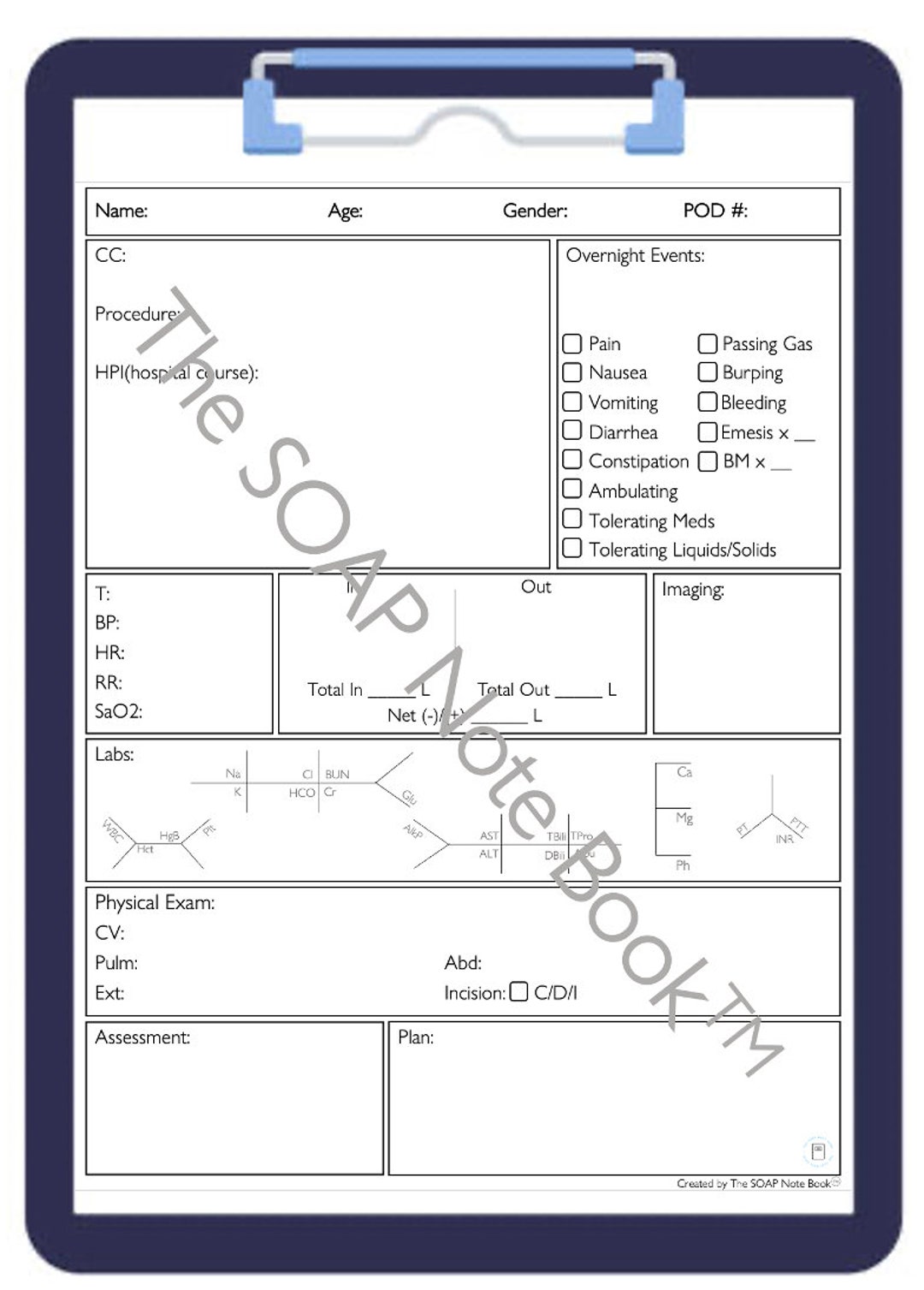 SOAP Note: Surgery - Etsy