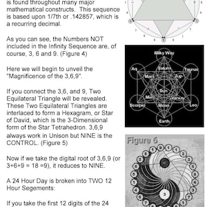The God of Reflections: Understanding Esoteric Mathematics (digital) - Etsy