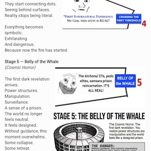 Puede incluir: Gr&aacute;fico estilo meme con texto e ilustraciones. La imagen incluye frases como "Primera experiencia sobrenatural" y "Cruzando el primer umbral". Tambi&eacute;n presenta un diagrama etiquetado como "Etapa 5: El vientre de la ballena" con texto adicional.