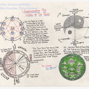 Piercing the Veil: A Metaphysical Guide to the Inner Workings of the Universe Digital Copy image 3