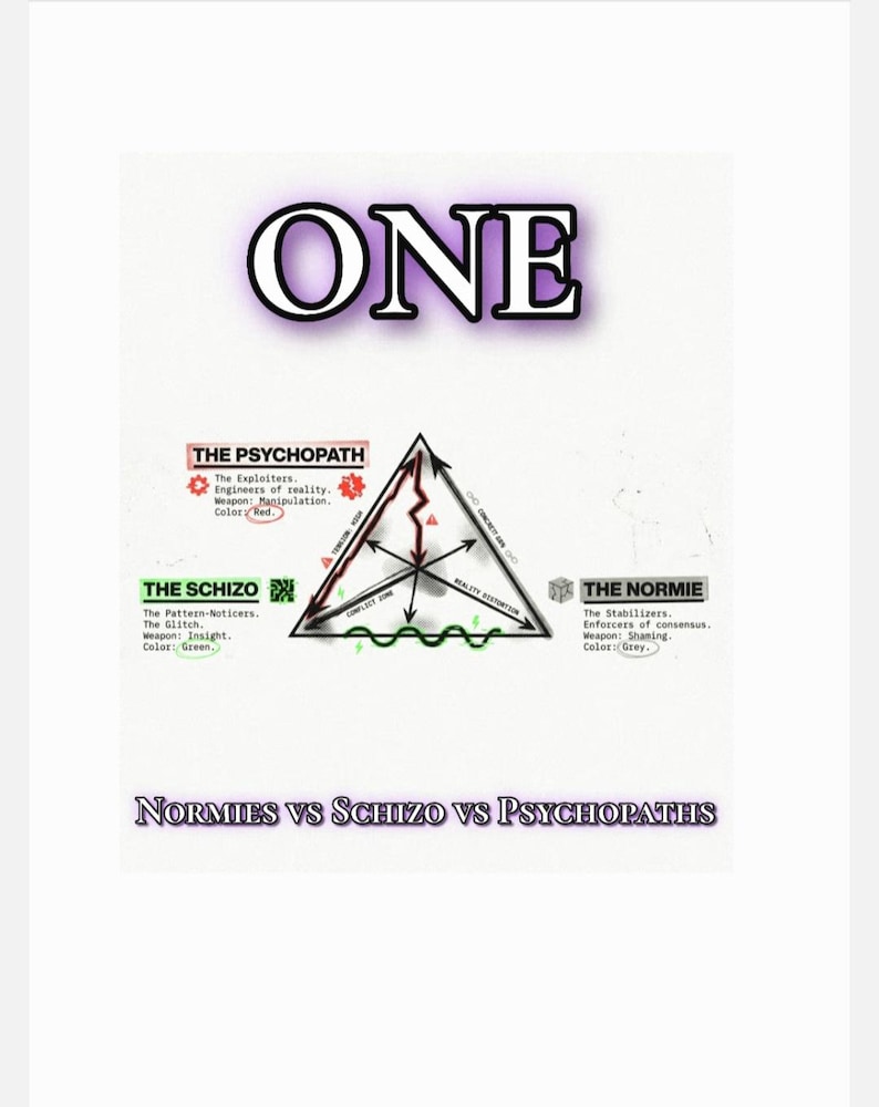 Puede incluir: Un gr&aacute;fico con la palabra "ONE" encima de un diagrama triangular. El diagrama est&aacute; etiquetado como "Normies vs Schizo vs Psychopaths" e incluye descripciones para cada grupo, con texto y s&iacute;mbolos codificados por colores. La combinaci&oacute;n de colores incluye rojo, verde y gris.