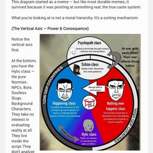 Puede incluir: Diagrama titulado "El mapa de la guerra oculta" con un gr&aacute;fico circular. El gr&aacute;fico tiene secciones etiquetadas como "Clase psic&oacute;pata", "Clase esquizo", "Clase happening" y "Nunca pasa nada". El texto describe las clases y sus relaciones.