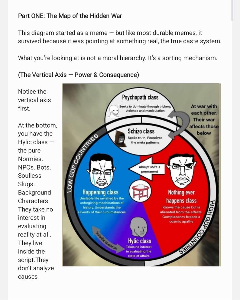 Puede incluir: Diagrama titulado "El mapa de la guerra oculta" con un gr&aacute;fico circular. El gr&aacute;fico tiene secciones etiquetadas como "Clase psic&oacute;pata", "Clase esquizo", "Clase happening" y "Nunca pasa nada". El texto describe las clases y sus relaciones.