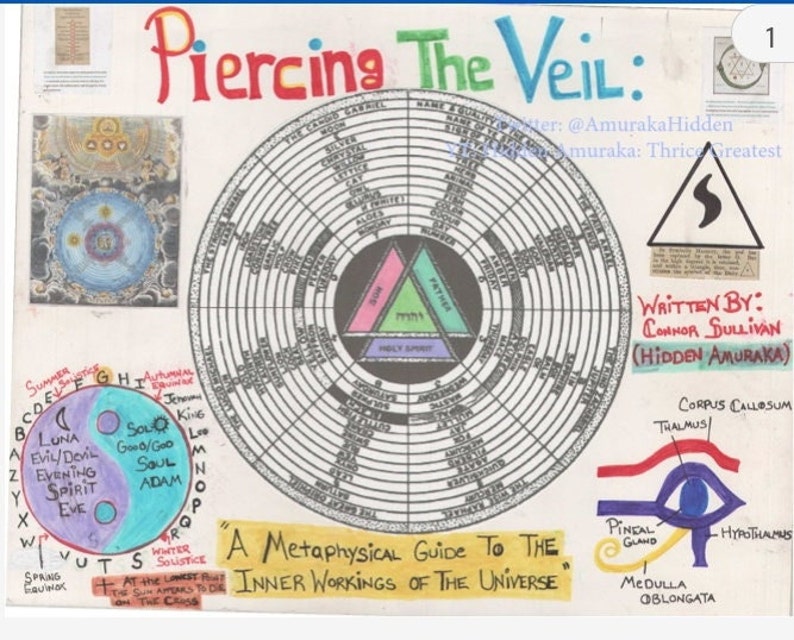 Den Schleier durchbohren: Ein metaphysischer Führer zu den inneren Strukturen des Universums Physisch Bild 3