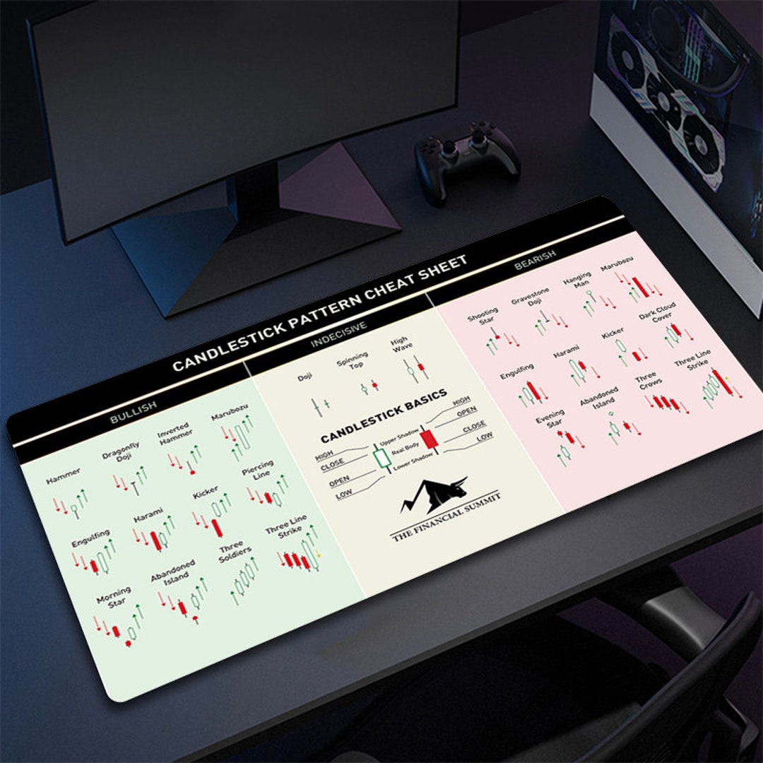 Candlestick Patterns HD Mousepad Stock Market Gaming With Etsy