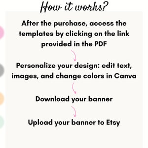 May include: A flowchart with pink, gray, orange, and light green circles, showing the steps to personalize and upload a banner to Etsy. The steps are: After the purchase, access the templates by clicking on the link provided in the PDF. Personalize your design: edit text, images, and change colors in Canva. Download your banner. Upload your banner to Etsy.