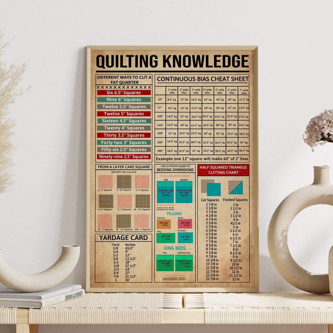 Quilting Knowledge Poster Continous Bias Cheat Sheet Vintage Etsy