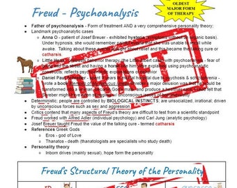NCE Lernhilfe - Freud - Psychoanalytik Notizen
