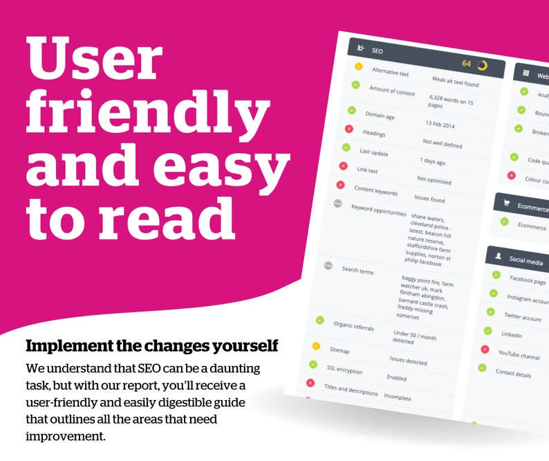 Op de afbeelding: Een roze en witte grafiek met de tekst "User friendly and easy to read" en een checklist van SEO-items met groene vinkjes, gele waarschuwingsborden en rode foutmeldingen. De checklist bevat items zoals "Alternatieve tekst", "Hoeveelheid inhoud", "Domeinleeftijd", "Koppen", "Laatste update", "Linktekst", "Inhoudskeywords", "Keyword-mogelijkheden", "Zoektermen", "Organische verwijzingen", "Sitemap", "SSL-versleuteling", "Titels en beschrijvingen".