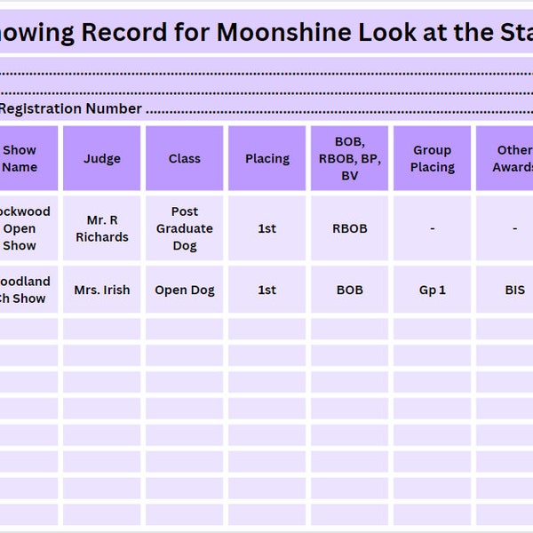 Dog Showing Record, Dog Shows, Dog Record, Dog Show Keepsake, Dog Show Notes, Kennel Club Dog Shows, Record Dogs Winnings.