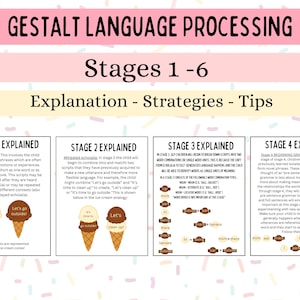 May include: A colourful chart explaining the six stages of Gestalt Language Processing. The chart uses ice cream cones as a visual analogy to illustrate the stages of language development in children. The chart includes the terms "Echolalia", "Mitigated Echolalia", "Beginning Grammar", and "Presentences".