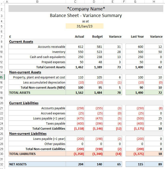 Excel Balance Sheet Template With Actual/budget and Variance Analysis