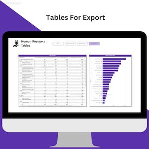 May include: A screenshot of a computer screen showing a table with data about human resources. The table is titled "Job Specifics" and includes columns for "Department", "Sum of Employment", "Sum of Job Satisfaction", "Sum of Job Involvement", "Sum of Relationship Satisfaction", and "Sum of Overall Satisfaction". The table is followed by a bar chart titled "Attrition Rate Rank" that shows the attrition rate for different job titles.