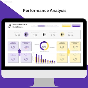 May include: A computer screen displaying a performance analysis dashboard with charts and graphs. The dashboard shows data on employee satisfaction, income, performance, and education level. The dashboard also shows the total headcount, employee position count, and attrition rate.