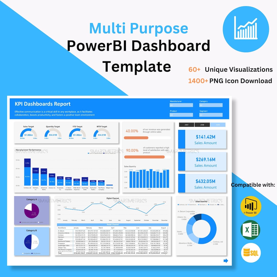 Power BI Dashboard Template, KPI Dashboard Templates for Data ...
