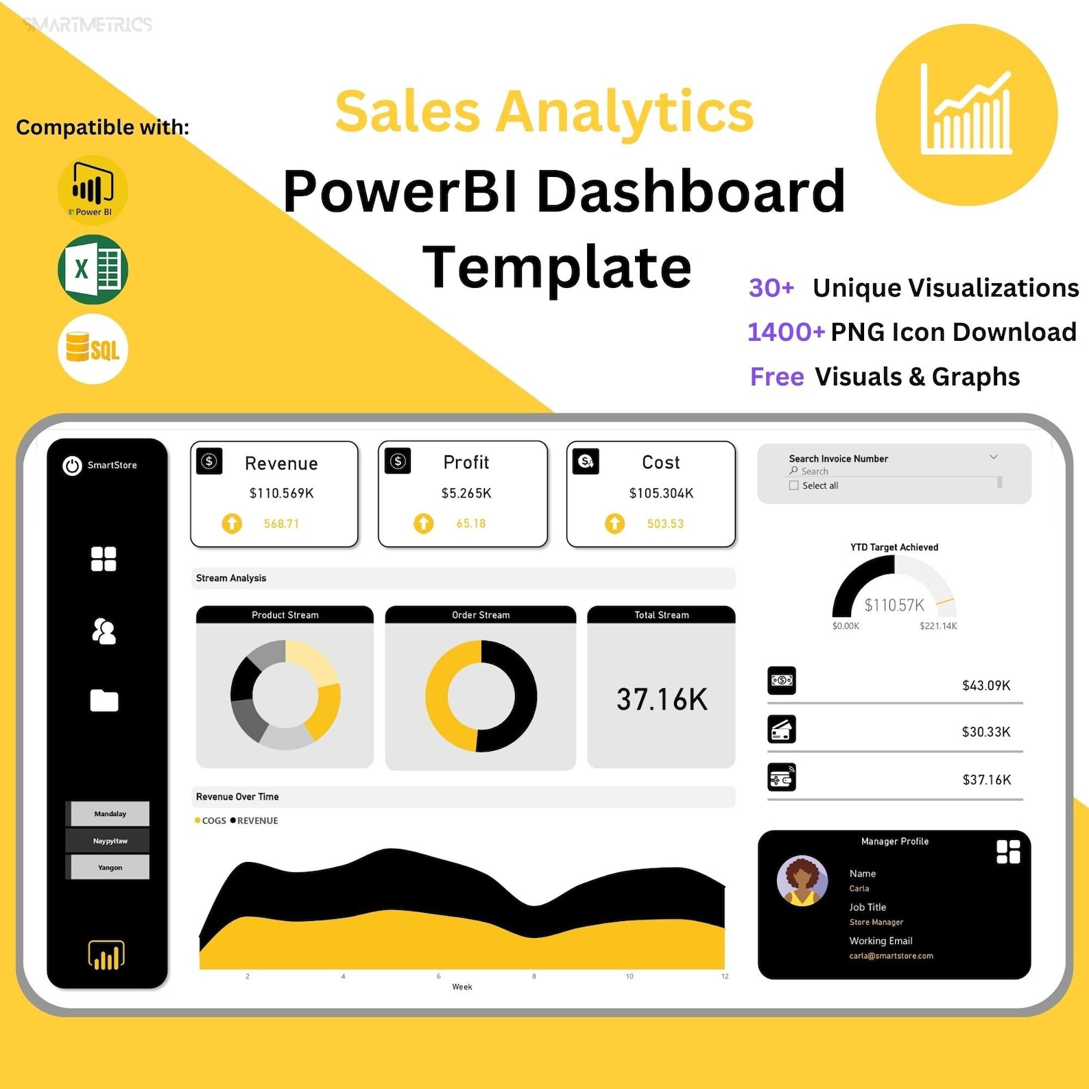 Power BI Dashboard Template Sales Dashboard Templates for Data