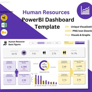 Power BI Dashboard Template, HR Dashboard Templates for Data Automation and Presentation, Human Resources Dashboard, Customized PowerBI