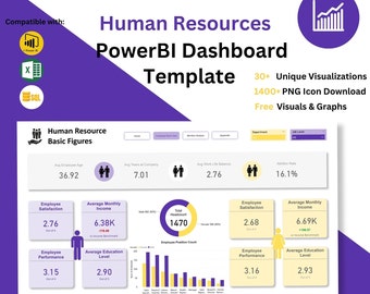 Power BI Dashboard Template, HR Dashboard Templates for Data Automation and Presentation, Human Resources Dashboard, Customized PowerBI