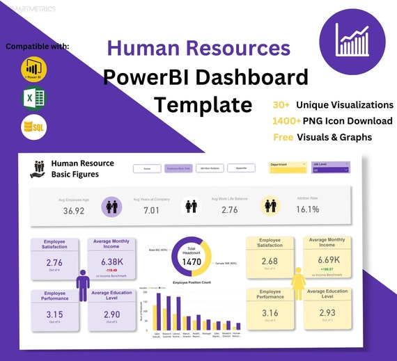 Power BI Dashboard Template, HR Dashboard Templates for Data Automation and Presentation, Human Resources Dashboard, Customized PowerBI