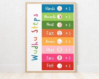 Wudu Guide Step by Step Print, Islamic Kids Poster, Ablution Wall Art for Children, Muslim Educational, Home Decor, How To Make Wudhu