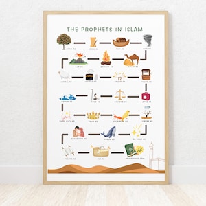 The Prophets in Islam Print, Islamic Kids Print, Children Wall Art, Muslim Prophets, Muslim Homeschool, Nursery Decor, Digital Download