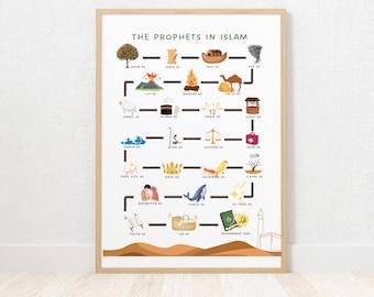 Prophets in Islam Print: Muslim Homeschool Nursery Decor (Digital Download)