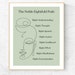 The Four Noble Truths Print a Digital Downloadable Poster Light Green ...