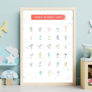 Arabic Alphabet Chart Printable, Islamic Wall Art for Kids, Educational Poster for Homeschool or Classroom Decor