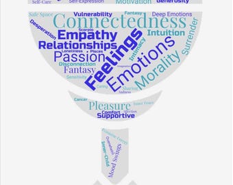 Cups Tarot Card Word Cloud Themes Rolled Poster