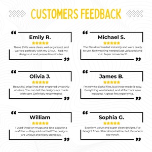 K&ouml;nnte beinhalten: Grafik mit dem Text "CUSTOMERS FEEDBACK" in Gelb. Die Grafik enth&auml;lt Kundenbewertungen mit Namen und Sternebewertungen. Die Bewertungen sind in schwarzem Text auf wei&szlig;em Hintergrund mit gelbem und grauem Design.