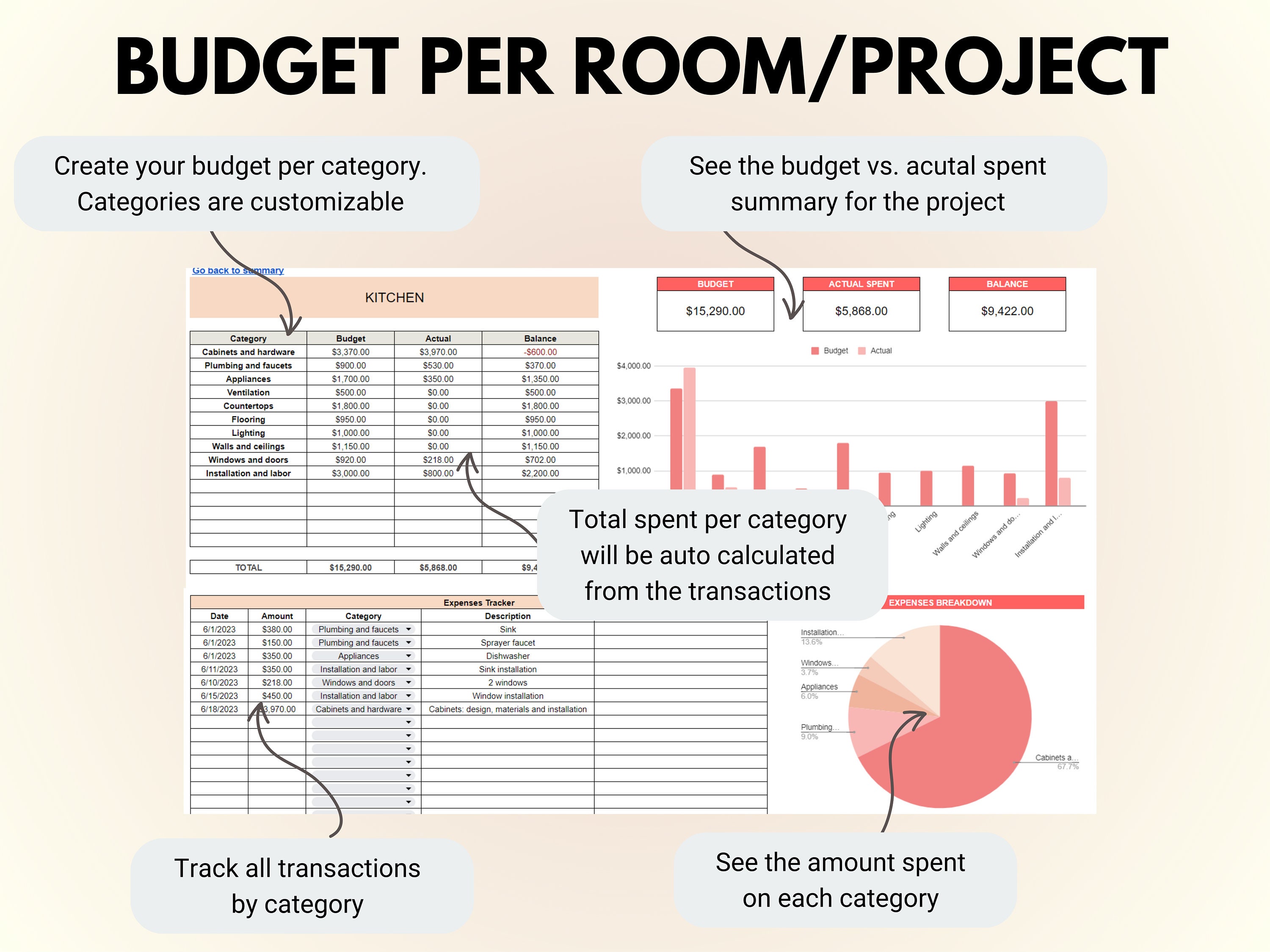 Renovation Budget | Home Renovation Project Budget Template | Remodel ...